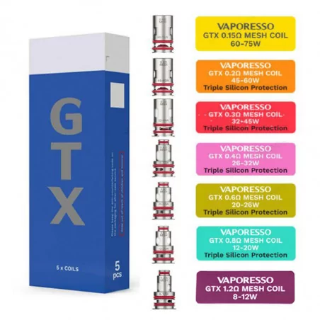 Résistances GTX/GTX-2 (5pcs)